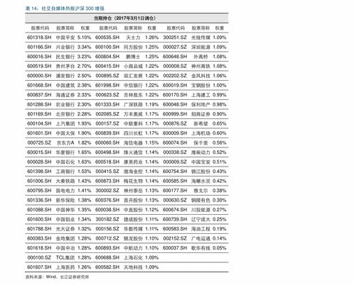 證券投資的定量分析方法有哪些