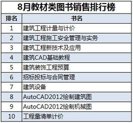 工程計(jì)量的方法包括哪些內(nèi)容