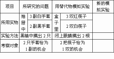 實驗方法除模擬法還有哪些