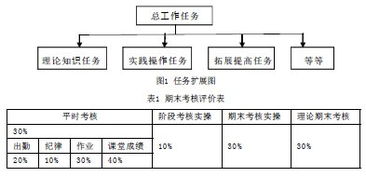 數(shù)控編程的教學方法有哪些