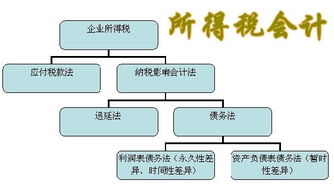 屬于會(huì)計(jì)核算方法的有哪些