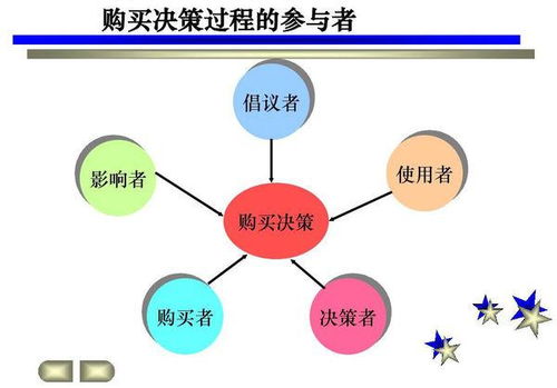 決策的類型和方法有哪些