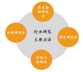 行業(yè)研究方法有哪些