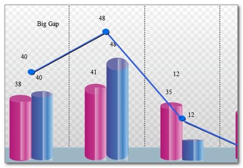 1統(tǒng)計預(yù)測的方法包含哪些