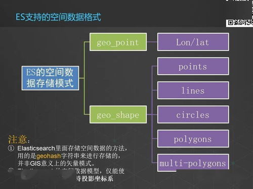 空間數(shù)據(jù)輸入的方法有哪些