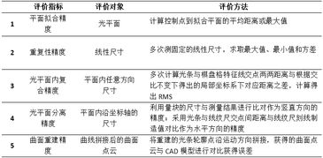 選擇標(biāo)定方法有哪些