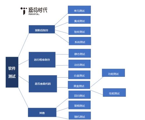 是軟件測試方法有哪些