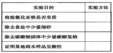 有哪些分析實(shí)驗(yàn)方法有哪些問題