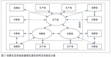 創(chuàng)新規(guī)劃方法有哪些