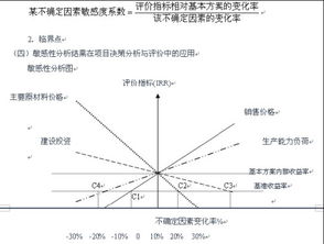 影響利潤的分析有哪些方法