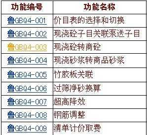 制定定額常用的方法有哪些