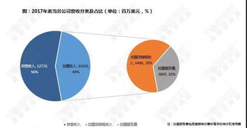 企業(yè)估值方法包括下列哪些