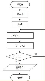 循環(huán)計算方法有哪些內(nèi)容