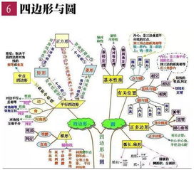 除了思維導圖還有哪些學生總結(jié)方法