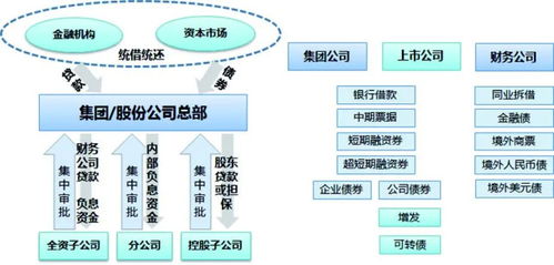 管理會計的定性方法包括哪些