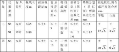 現(xiàn)在量的計(jì)算方法有哪些