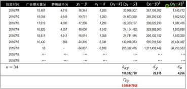 計(jì)算物理數(shù)據(jù)方法有哪些方法有哪些方法有哪些