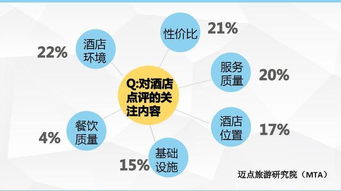 酒店形象調(diào)查的主要方法有哪些