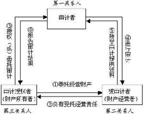 轉(zhuǎn)移定價確定方法有哪些