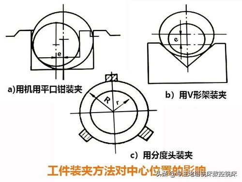 工件在銑床上常用的裝夾方法有哪些