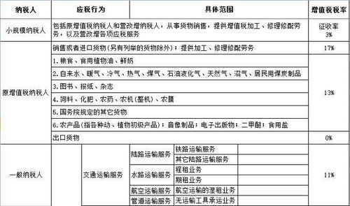 增值稅稅務(wù)籌劃的方法有哪些