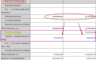 應(yīng)收賬款壞賬計(jì)提方法有哪些