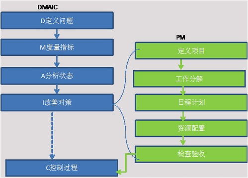 工業(yè)企業(yè)的管理方法有哪些