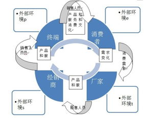 系統(tǒng)論方法有哪些方法