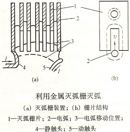 開關(guān)電器中常用的滅弧方法有哪些