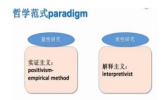 質(zhì)性評價(jià)方法有哪些6