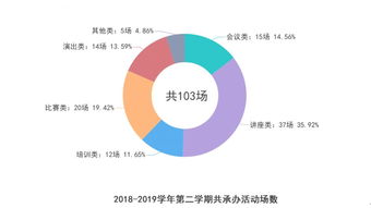 活動采用的哪些創(chuàng)新的方式方法