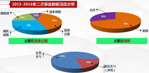 事故現(xiàn)場分析方法和技術(shù)分析方法有哪些區(qū)別