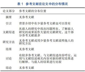 做論文的方法有哪些