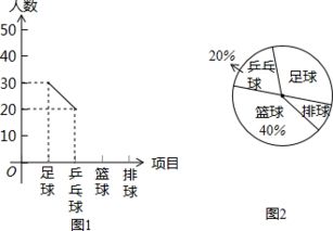 常見的抽樣調(diào)查方法有哪些