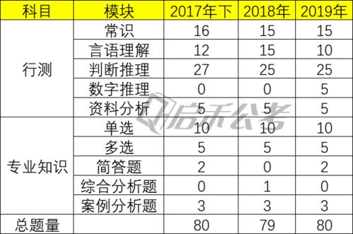 5大工作方法是哪些內(nèi)容是什么意思