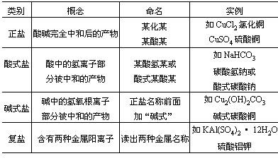 分類科學(xué)研究方法有哪些內(nèi)容