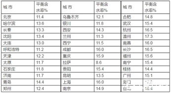 含水量試驗的方法有哪些