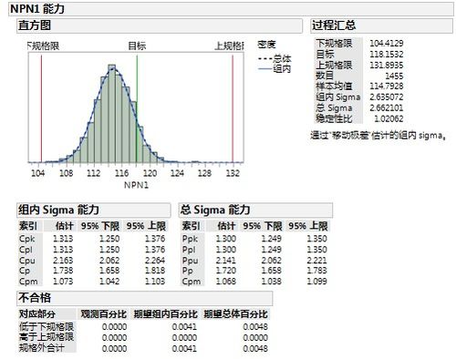 過程能力分析的方法有哪些方面