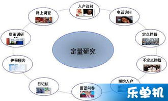 最常用的研究方法有哪些方法有哪些方法有哪些方法