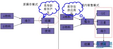 對庫存進行分類控制的方法有哪些