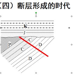 斷層形成時代的確定方法有哪些