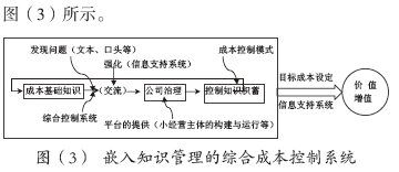 公司成本控制的方法有哪些