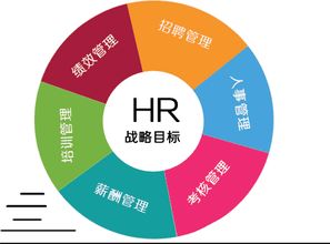 想減少企業(yè)利潤有哪些方法