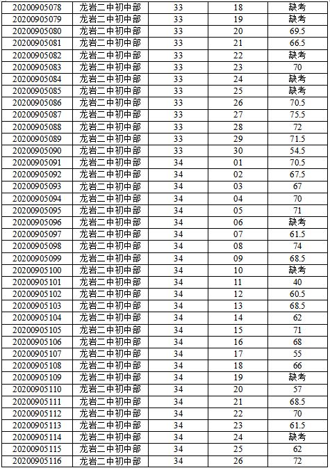 評(píng)價(jià)標(biāo)準(zhǔn)制定方法有哪些問(wèn)題