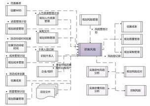 論文中常見定量研究的方法有哪些