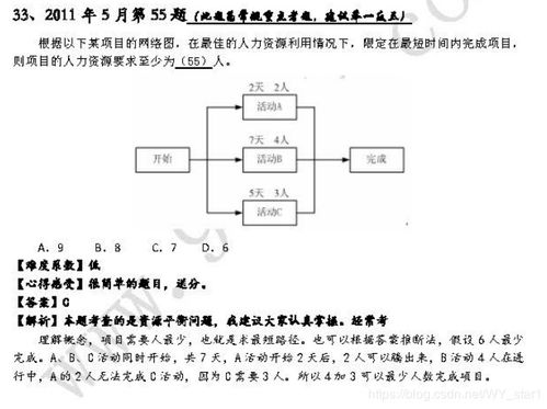 常用的進度估算方法有哪些