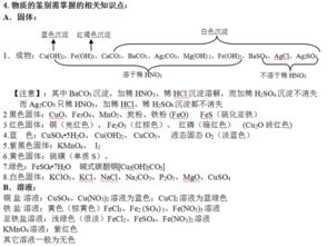 常見離子的定性鑒定方法有哪些