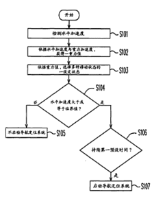 定位控制方法有哪些