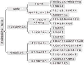 關(guān)于自信的詩句有什么意思是什么