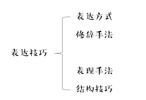 運用比喻表達情感的古詩句